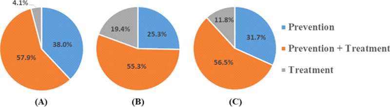 Fig. 2. Fig. 2.