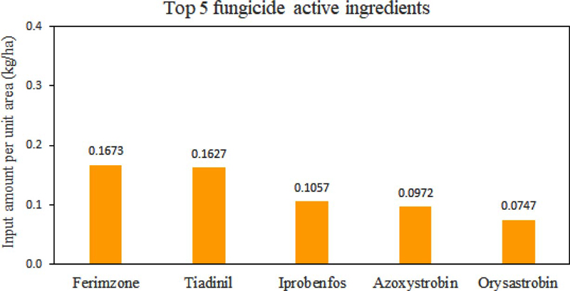 Fig. 3. Fig. 3.