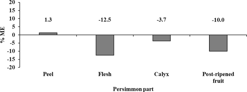 Fig. 2. Fig. 2.